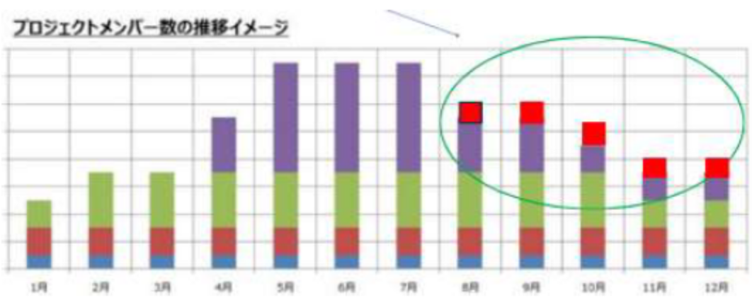 予定外コスト