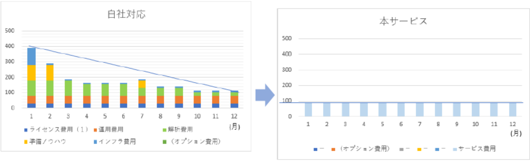 予定内コスト